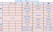 【幼儿食谱】花朵幼儿园第十一周幼儿食谱（2021.5.6-5.8）