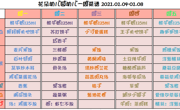 【幼儿食谱】花朵幼儿园幼儿第十九周幼儿食谱（2021.01.04-01.08）