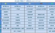 【幼儿食谱】花朵幼儿园第十三周幼儿食谱（2021.5.17-5.21）