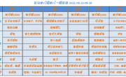 【幼儿食谱】花朵幼儿园第三周幼儿食谱（2021.9.13-9.18）