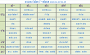 【幼儿食谱】花朵幼儿园第十七周幼儿食谱（2021.12.20-12.24）