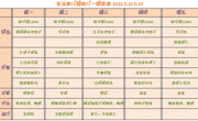 【幼儿食谱】花朵幼儿园第一周幼儿食谱（2022.5.23-5.27）