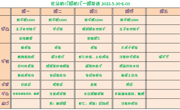 【幼儿食谱】花朵幼儿园第二周幼儿食谱（2022.5.30-6.3）