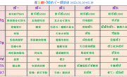 【幼儿食谱】花朵幼儿园第二十一周幼儿食谱（2022.01.10-01.14）