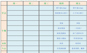 【幼儿食谱】花朵幼儿园第一周幼儿食谱（2022.09.01-09.02）