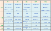 【幼儿食谱】花朵幼儿园第十六周幼儿食谱（2022.12.12-12.16）