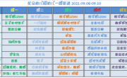 【幼儿食谱】花朵幼儿园第二周幼儿食谱（2021.9.6-9.10）