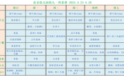 【幼儿食谱】花朵幼儿园第十二周幼儿食谱（2023.4.23-4.28）