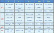 【幼儿食谱】花朵幼儿园第十周幼儿食谱（2023.11.6-11.10）