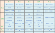 【幼儿食谱】花朵幼儿园第十二周幼儿食谱（2023.11.20-11.24）