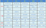 【幼儿食谱】花朵幼儿园第十七周幼儿食谱（2023.12.25-12.29）