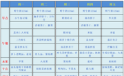 【幼儿食谱】花朵幼儿园第二十周幼儿食谱（2024.1.15-1.19）