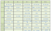 【幼儿食谱】花朵幼儿园第十六周幼儿食谱（2024.12.16-12.20）