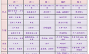 【幼儿食谱】花朵幼儿园第十一周幼儿食谱（2025.4.21-4.25）