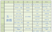 【幼儿食谱】花朵幼儿园第十三周幼儿食谱（2025.5.6-5.9）