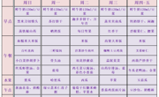 【幼儿食谱】花朵幼儿园第十五周幼儿食谱（2025.5.19-5.23）