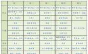 【幼儿食谱】花朵幼儿园第十六周幼儿食谱（2025.5.26-5.30）