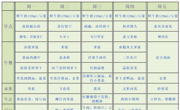 【幼儿食谱】花朵幼儿园第十九周幼儿食谱（2025.6.16-6.20）
