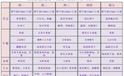 【幼儿食谱】花朵幼儿园第二十周幼儿食谱（2025.6.23-6.27）
