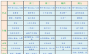 【幼儿食谱】花朵幼儿园第一周幼儿食谱（2025.9.1-9.5）