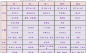 【幼儿食谱】花朵幼儿园第二周幼儿食谱（2025.9.8-9.12）