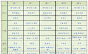 【幼儿食谱】花朵幼儿园第三周幼儿食谱（2025.9.15-9.19）