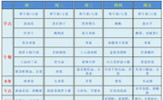 【幼儿食谱】花朵幼儿园第四周幼儿食谱（2025.9.22-9.26）