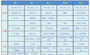 【幼儿食谱】花朵幼儿园第七周幼儿食谱（2025.10.13-10.17）