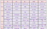 【幼儿食谱】花朵幼儿园第八周幼儿食谱（2025.10.20-10.24）