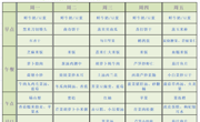 【幼儿食谱】花朵幼儿园第九周幼儿食谱（2025.10.27-10.31）