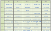 【幼儿食谱】花朵幼儿园第十四周幼儿食谱（2025.12.1-12.5）