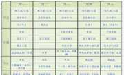 【幼儿食谱】花朵幼儿园第十七周幼儿食谱（2025.12.22-12.26）