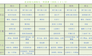 【幼儿食谱】花朵幼儿园第十九周幼儿食谱（2026.1.4-1.9）