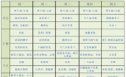 【幼儿食谱】花朵幼儿园第四周幼儿食谱（2026.3.23-3.27）