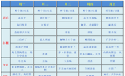 【幼儿食谱】花朵幼儿园第五周幼儿食谱（2026.3.30-4.3）