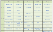 【幼儿食谱】花朵幼儿园第七周幼儿食谱（2026.4.13-4.17）