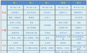 【幼儿食谱】花朵幼儿园第八周幼儿食谱（2026.4.20-4.24）
