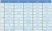 【幼儿食谱】花朵幼儿园第十一周幼儿食谱（2026.5.11-5.15）