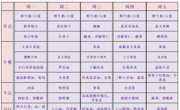 【幼儿食谱】花朵幼儿园第十二周幼儿食谱（2026.5.18-5.22）