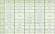 【幼儿食谱】花朵幼儿园第十三周幼儿食谱（2026.5.25-5.29）
