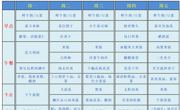 【幼儿食谱】花朵幼儿园第十四周幼儿食谱（2026.6.1-6.5）
