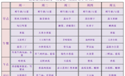 【幼儿食谱】花朵幼儿园第十五周幼儿食谱（2026.6.8-6.12）