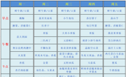 【幼儿食谱】花朵幼儿园第十七周幼儿食谱（2026.6.22-6.26）