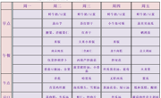 【幼儿食谱】花朵幼儿园第一周幼儿食谱（2026.9.1-9.4）