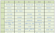 【幼儿食谱】花朵幼儿园第二周幼儿食谱（2026.9.7-9.11）