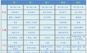 【幼儿食谱】花朵幼儿园第三周幼儿食谱（2026.9.14-9.20）
