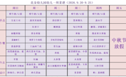 花朵幼儿园第四周幼儿食谱（2026.9.20-9.25）