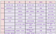 【幼儿食谱】花朵幼儿园第七周幼儿食谱（2026.10.12-10.16）