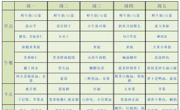 【幼儿食谱】花朵幼儿园第八周幼儿食谱（2026.10.19-10.23）