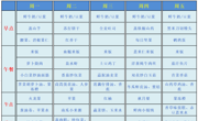 【幼儿食谱】花朵幼儿园第九周幼儿食谱（2026.10.26-10-30）